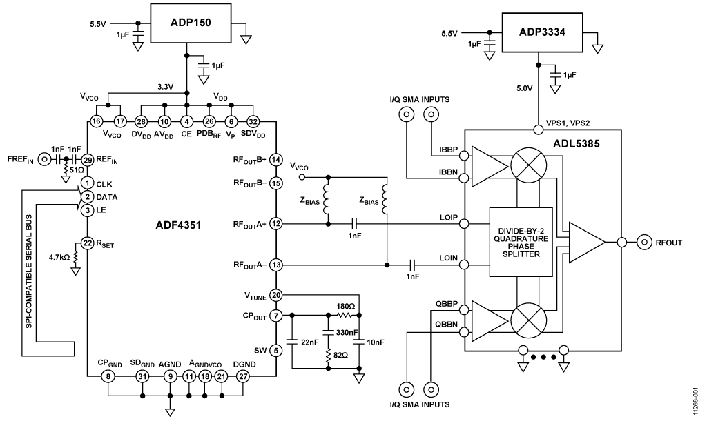 Direct Conversion Transmitter