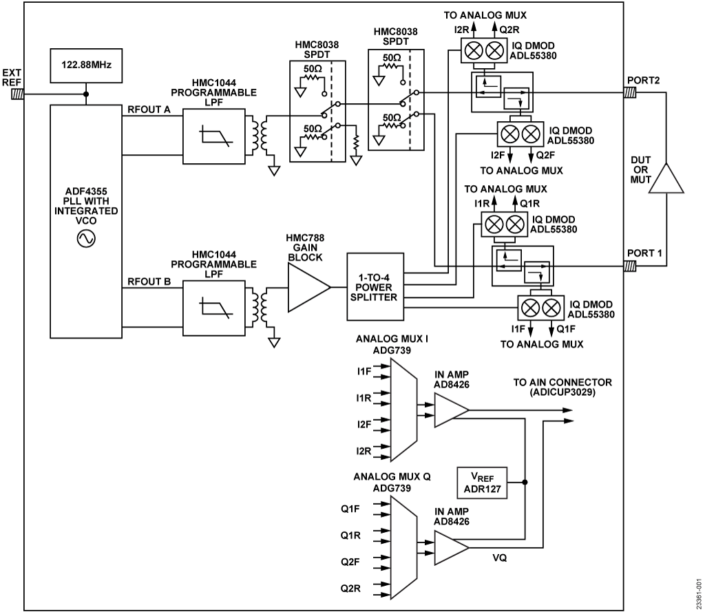 Isolated and Nonisolated RS-485 Transceiver Simplified Schematic