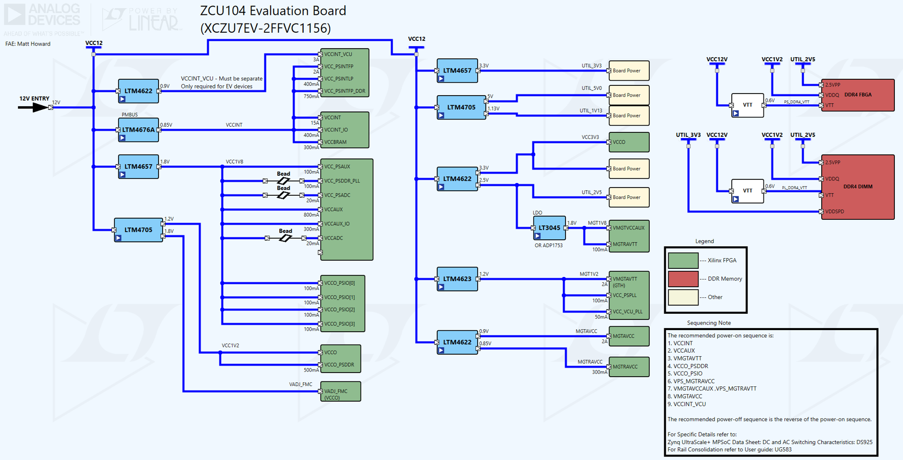 uModule Power Tree for the ZU7 FPGA 