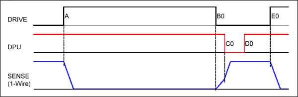 図3. 書込み0のタイムスロット