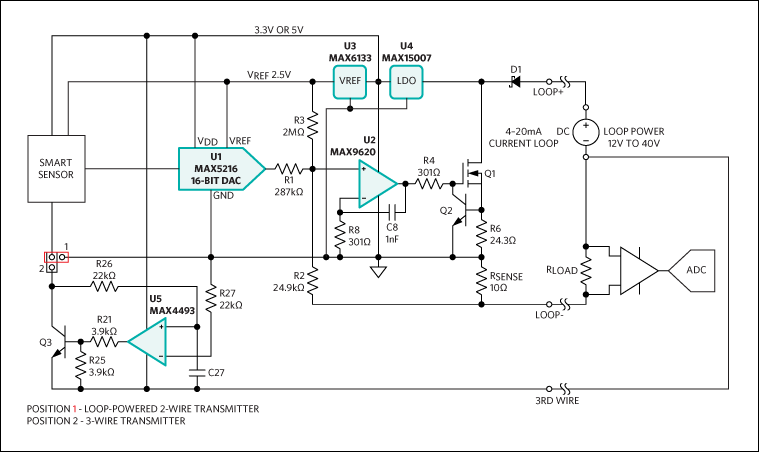 Figure 2