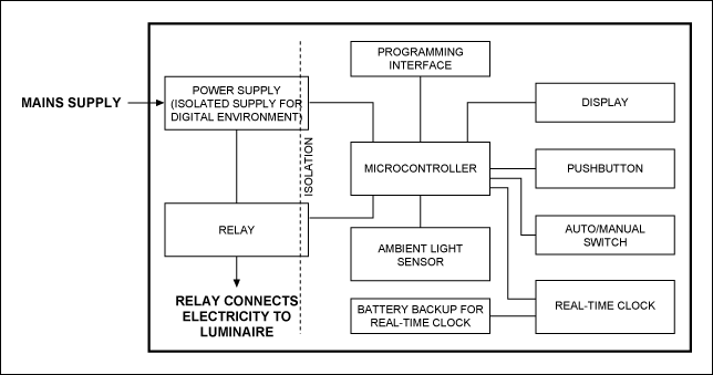 Figure 1. Lighting controller system