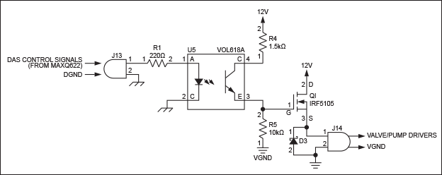 Figure 4. Schematic shows the implementation of the optically isolated driver PCB. Control signals from the DAS PCB are transferred to the driver PCB through a simple two-wire cable and applied directly to the optocoupler U5. The phototransistor output of U5 activates power MOSFET Q1 and provides the high-current drive needed to operate the valve or pump. Optocoupler U5 is the means for the cost-effective galvanic isolation for the DAS PCB’s high-accuracy control over any interference coming from the high-power driver PCBs.