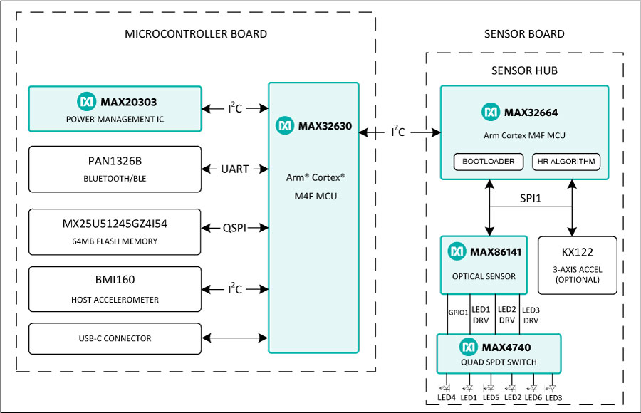 MAXREFDES103# system diagram