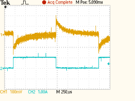 Figure 5. Transient response when load steps from 1.5A to 2.5A