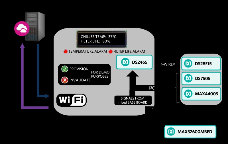 MAXREFDES143 System Block Diagram