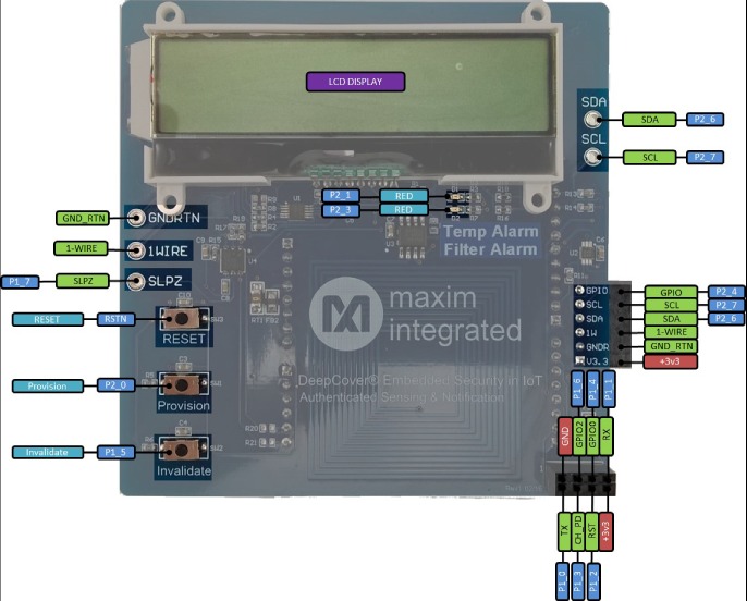 Figure 3. Peripheral and accessory connections.