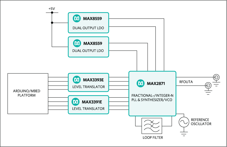 MAXREFDES161 Block Diagram