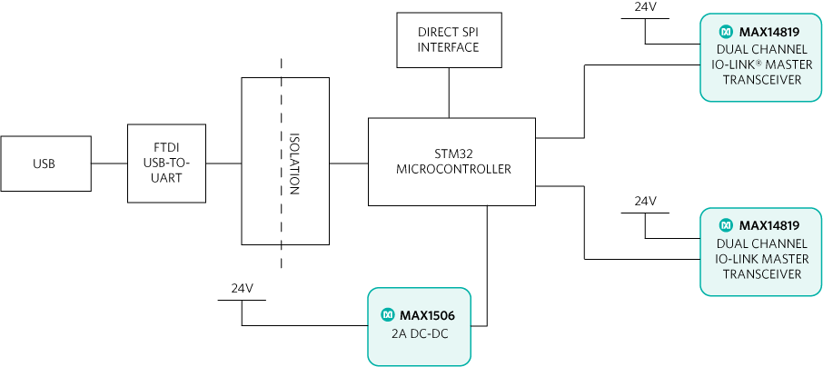 The MAXREFDES165# Reference Design Block Diagram.