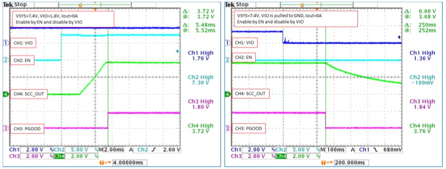 図17. EN端子によってMAX77932をイネーブルし、VIO信号によってMAX77932をディセーブルする。