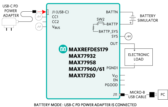 図18. EN端子によってMAX77932をイネーブルし、VIO信号によってMAX77932をディセーブルする。