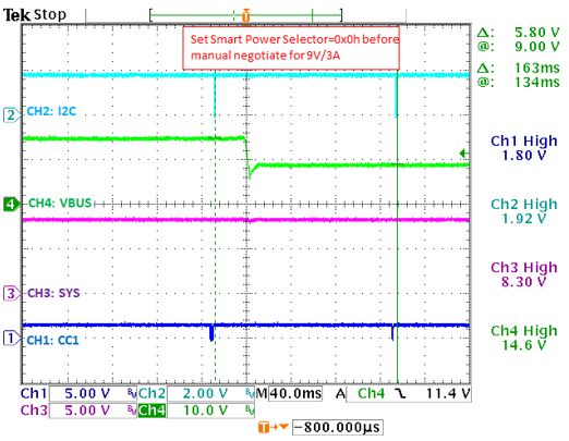 図27. VBUSが15Vから9Vに変化。