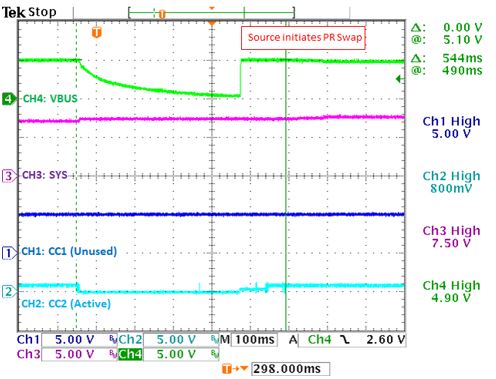 図39. VBUSはパワーロールスワップ後にソースからシンクに移行。