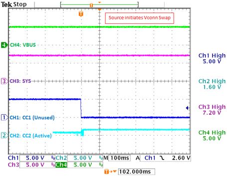 図44. VCONNがオンからオフに移行。