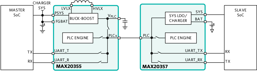 MAX20355/57 UART Connection