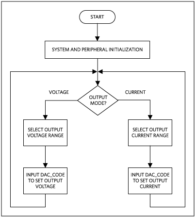 Figure 2. The Alameda firmware flowchart