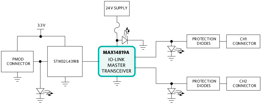 MAXREFDES277# Block Diagram