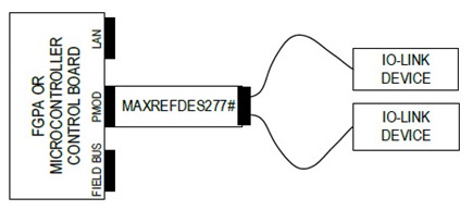 Figure 1. MAXREFDES277# system connection with control board.