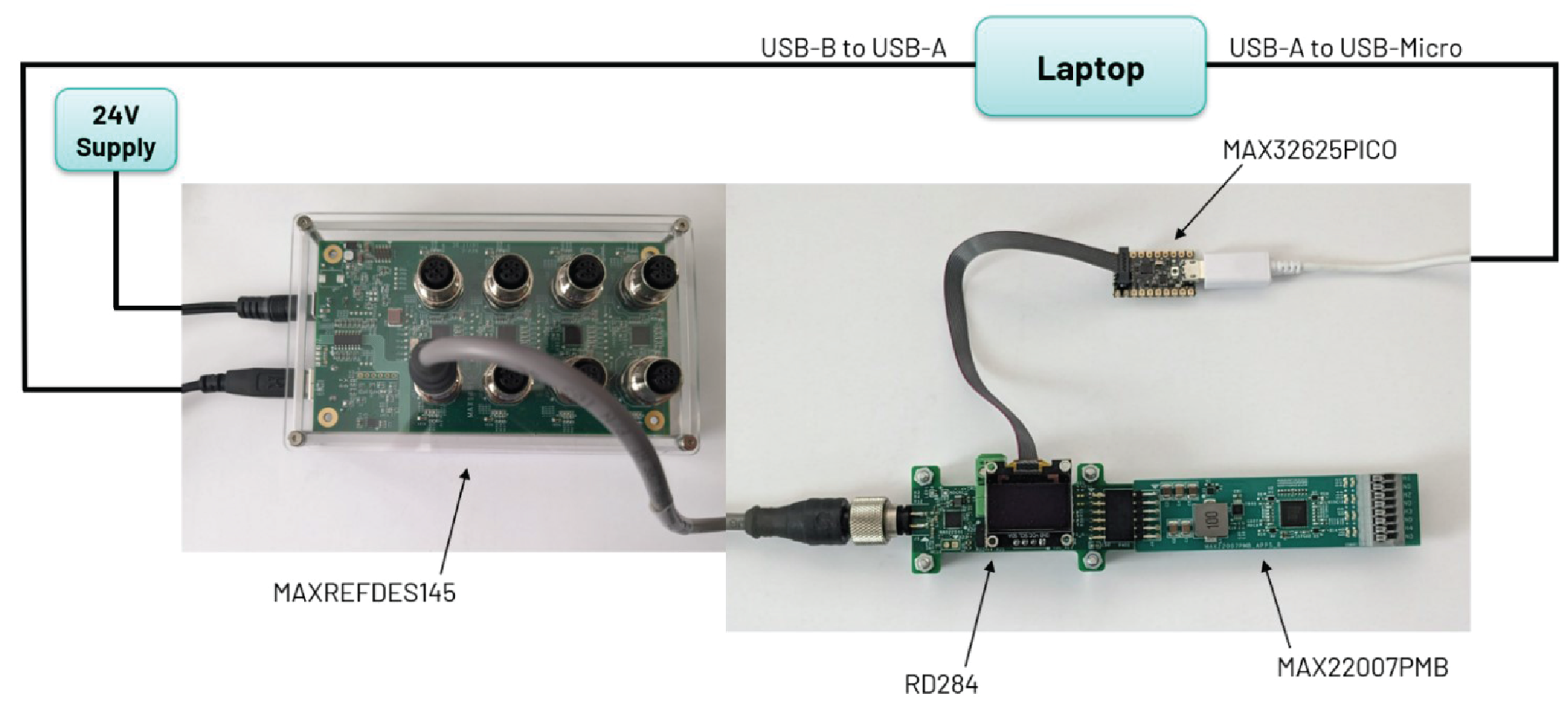 Figure 17. Hardware Setup.