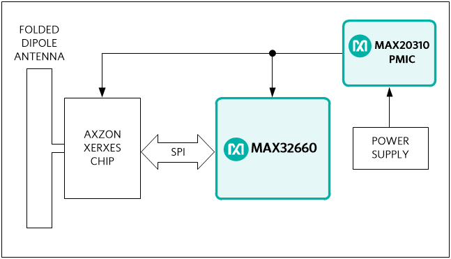 Figure 1. The MAXREFDES300 reference design block diagram