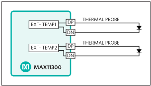 Figure 4. External temperature sensor connection scheme.