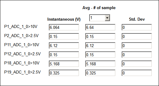 Figure 5. Screenshot of expected ADC values during initial startup of the PA bias reference design.