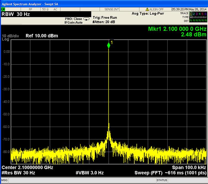 Figure 11. Spectrum of power amp output when biased with the MAX11300.