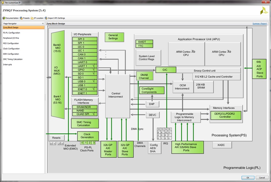 Figure 4. PS-PL configuration block diagram.