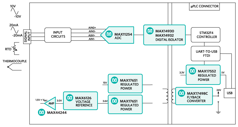 Figure 1. The MAXREFDES67 reference design block diagram.