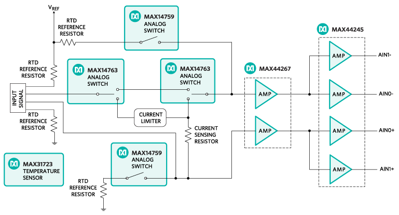 Figure 2. The MAXREFDES67 reference design input circuit block diagram.