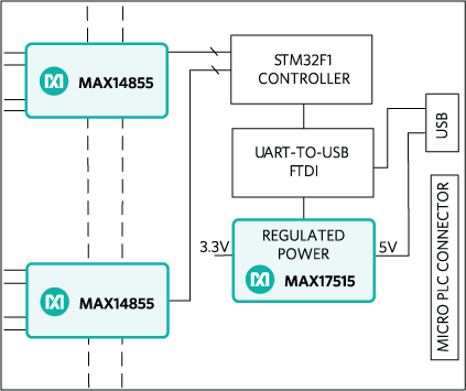 Figure 1. The MAXREFDES69# reference design block diagram.