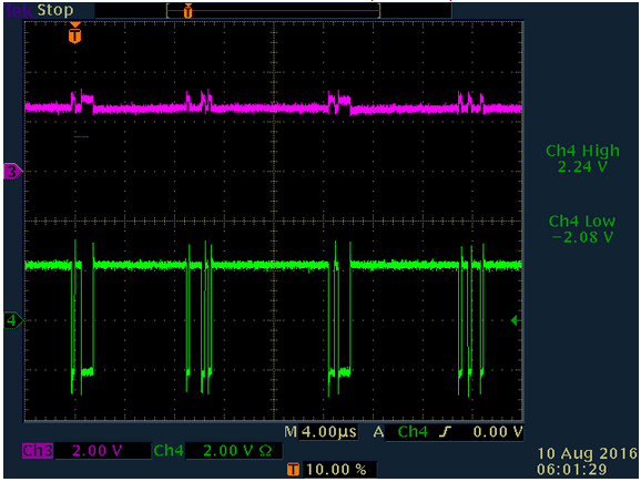 Figure 4. Loopback functionality (text file transfer); cable = 0m. Termination enabled on both transceivers (CH3 = VDDB at U300, CH4 = A - B).