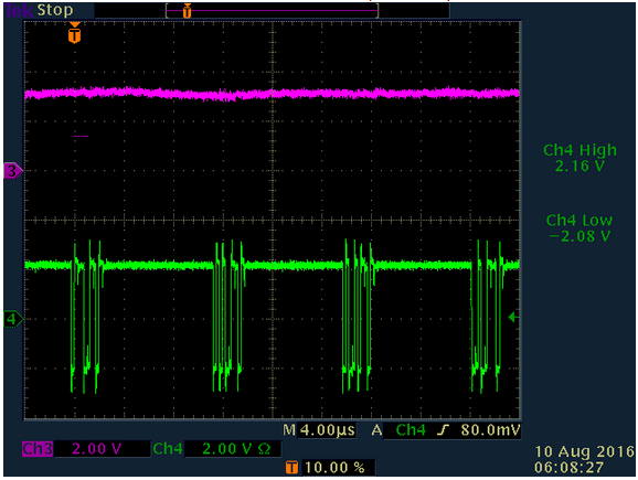 Figure 5. Loopback functionality (text file transfer); cable = 10m. Termination enabled on both transceivers (CH3 = VDDB at U300, CH4 = A - B).