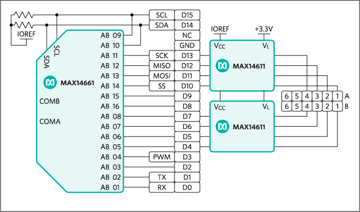 Figure 4. Logical Diagram of proposed solution