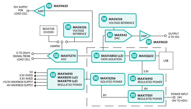 MAXREFDES75 System Block Diagram