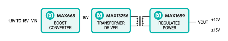 MAXREFDES9 System Block Diagram