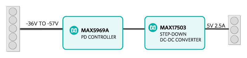 Figure 1. MAXREFDES98 reference design block diagram