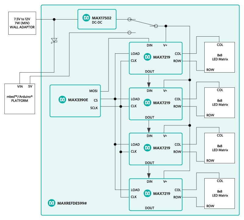 MAXREFDES99 Reference Design Block Diagram.