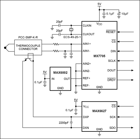 Figure 2. Thermocouple measurement circuit. The MX7705 measures the thermocouple output; the MAX6627 and external transistor measure the cold-junction temperature. The MAX6002 provides a 2.5V precision voltage reference to the MX7705