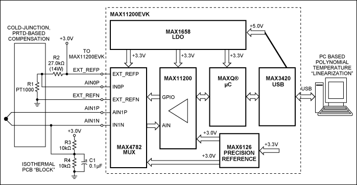 Figure 4. Simplified thermocouple DAS