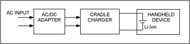 Figure 1. Off-line cradle charger block diagram