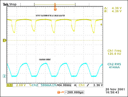 Figure 6. The output waveform of the 3.7V at 350mA AC adapter and the charging current with the MAX1879 charger shown in Figure 5