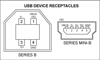 図2. USB周辺装置のこれらのコネクタは、ホストやハブに見られる大型の4端子ソケットとは異なる。電源及びデータ接続用の端子は図の通り。