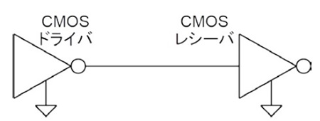 図1.当たり前のように設計してきたCMOS信号伝送
