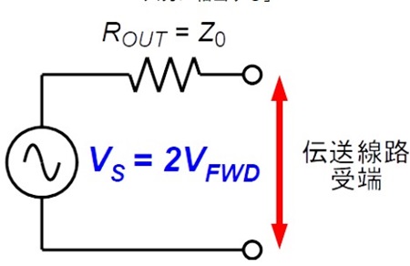 図10.図8の伝送線路受端から伝送線路側を見た等価回路