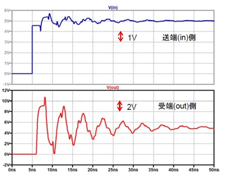 図12.図11のシミュレーション結果