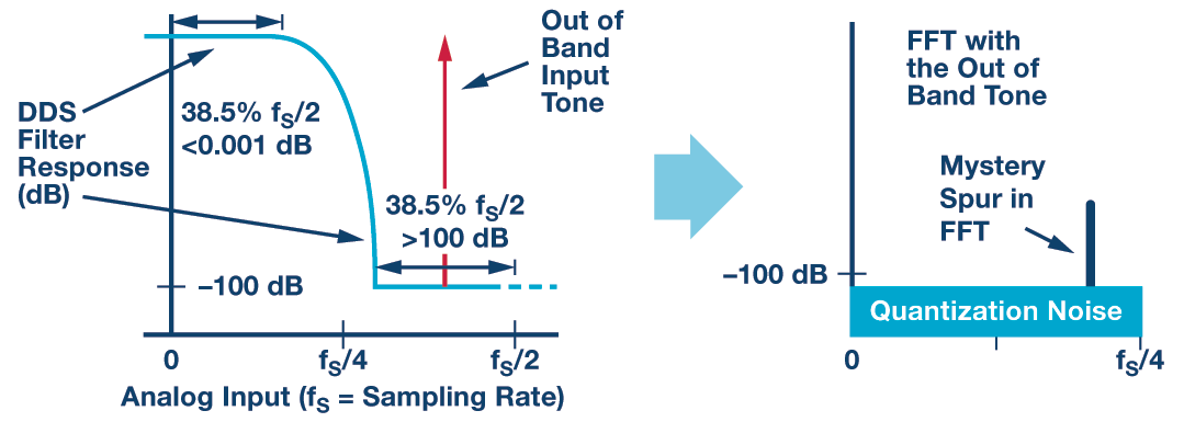 RAQ:  Issue 118 Figure 1