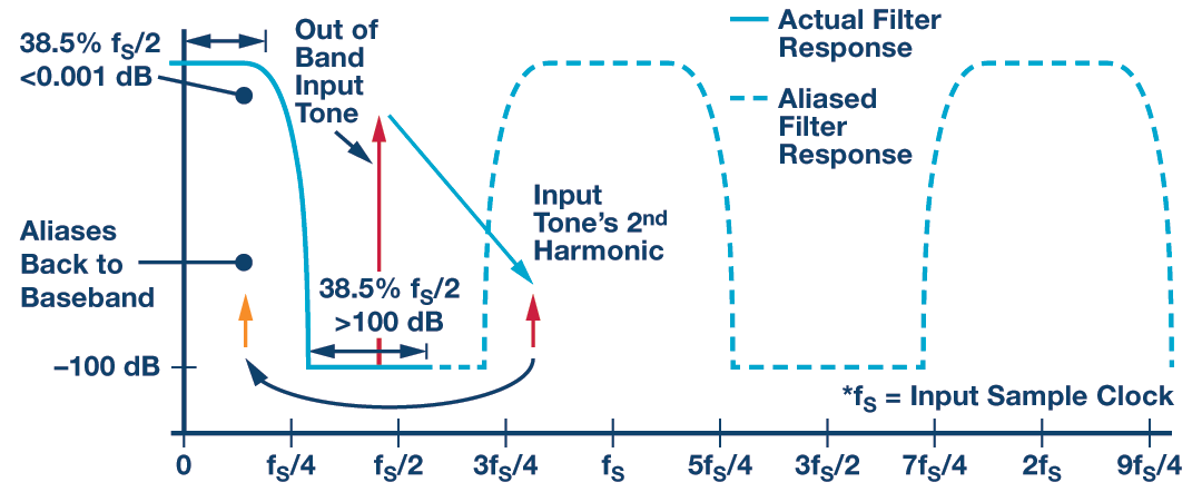 RAQ:  Issue 118 Figure 2