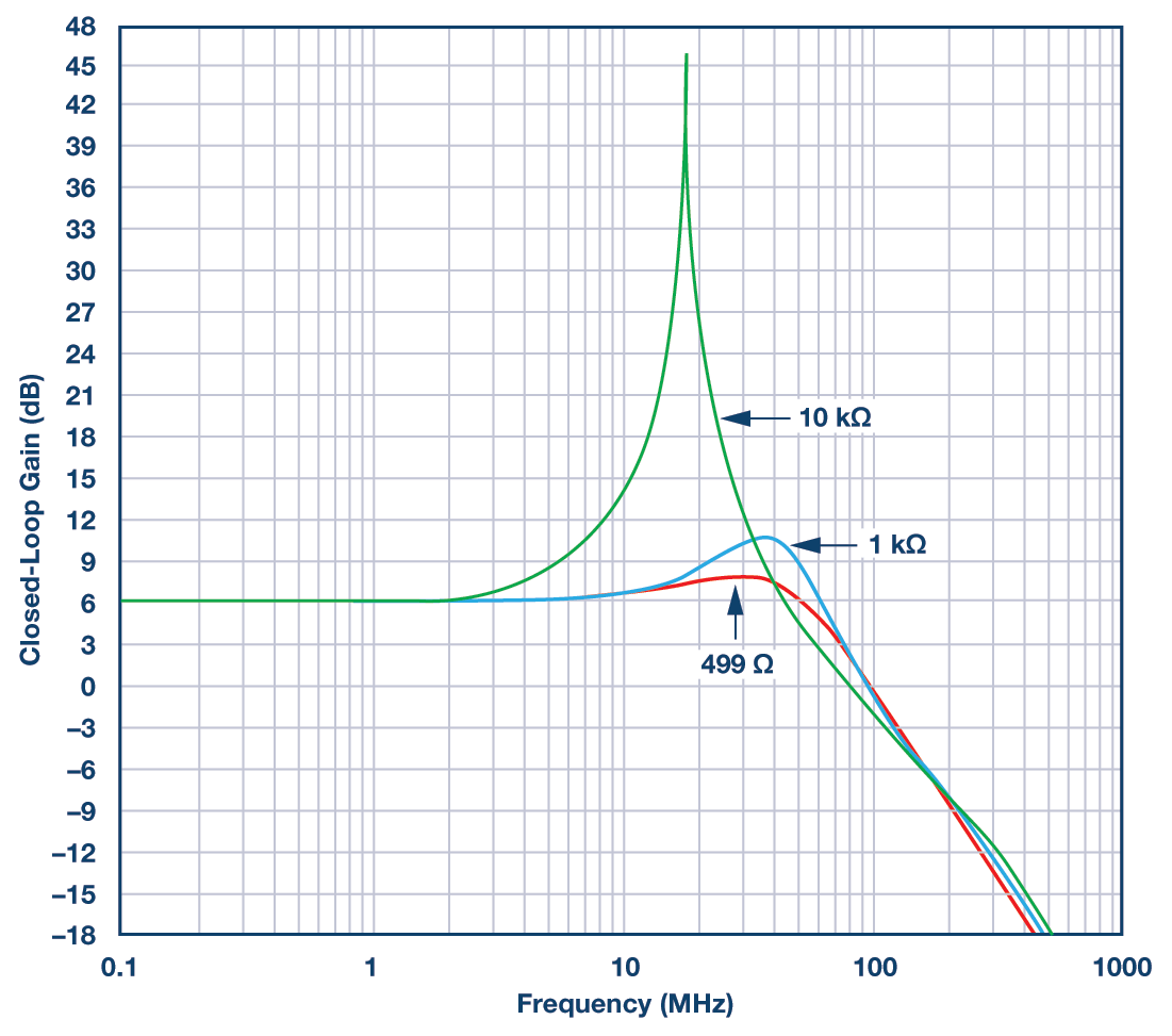 RAQ:  Issue 122 Figure 2