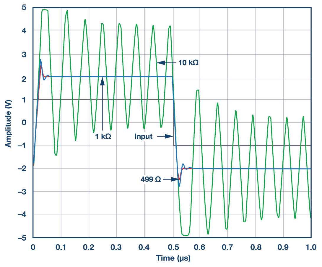 RAQ:  Issue 122 Figure 3